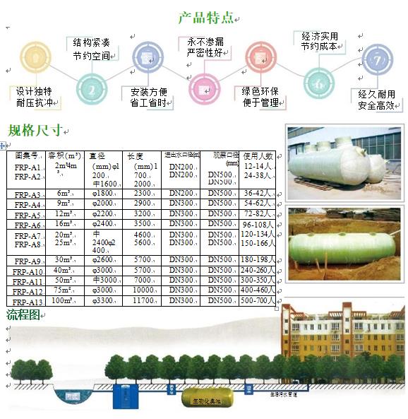 陆川玻璃钢化粪池